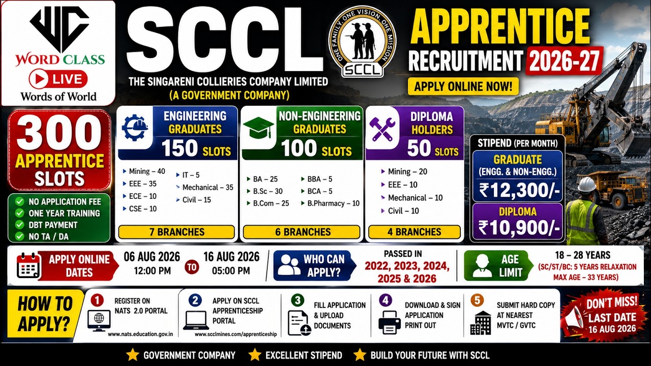 SCCL Apprentice Recruitment 2026 | Mining, EEE, ECE, CSE, Mechanical, Civil | Full Details