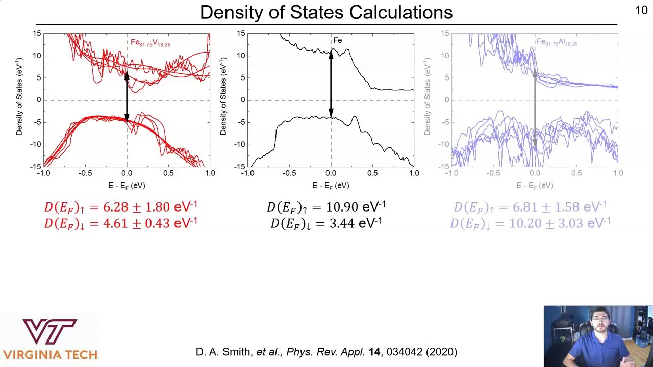 Magnetic Damping in Epitaxial Iron Alloyed with Vanadium and Aluminum