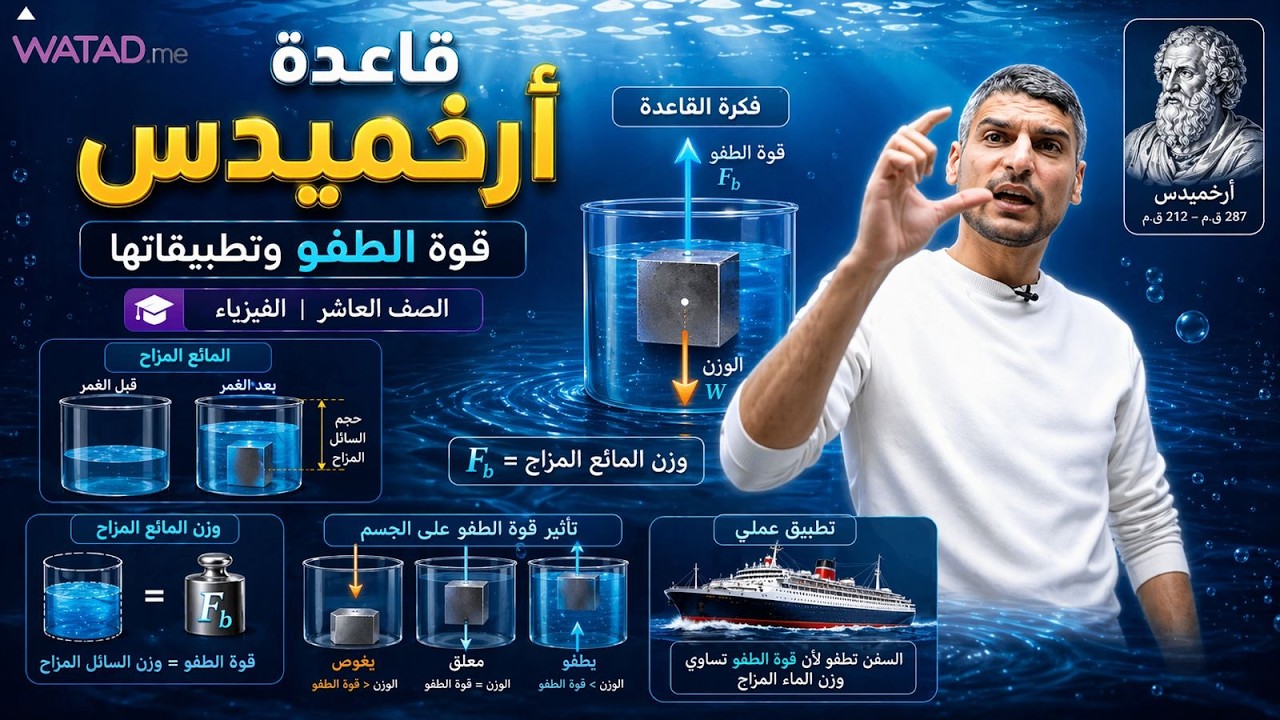 الصف العاشر - الموائع: الدرس الأول - الموائع السكونية (الجزء الرابع: قاعدة أرخميدس)