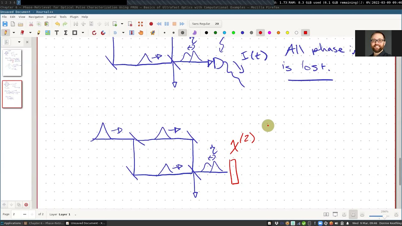 Chapter 6 -- Ultrafast Pulse Phase Retrieval: Frequency-Resolved Optical Gating