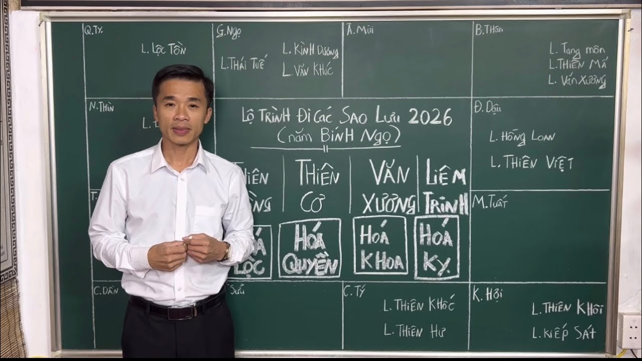 LỘ TRÌNH ĐI CỦA CÁC SAO LƯU ĐỂ XEM VẬN HẠN 2026 (Bính Ngọ).|| TỬ VI HỌC QUÁN 