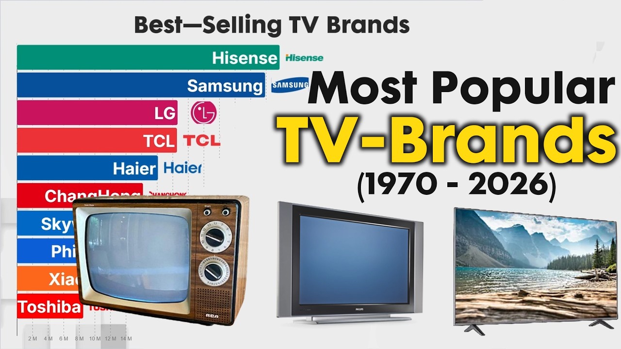 What are the Most Sold TV Brands in 1970 - 2026