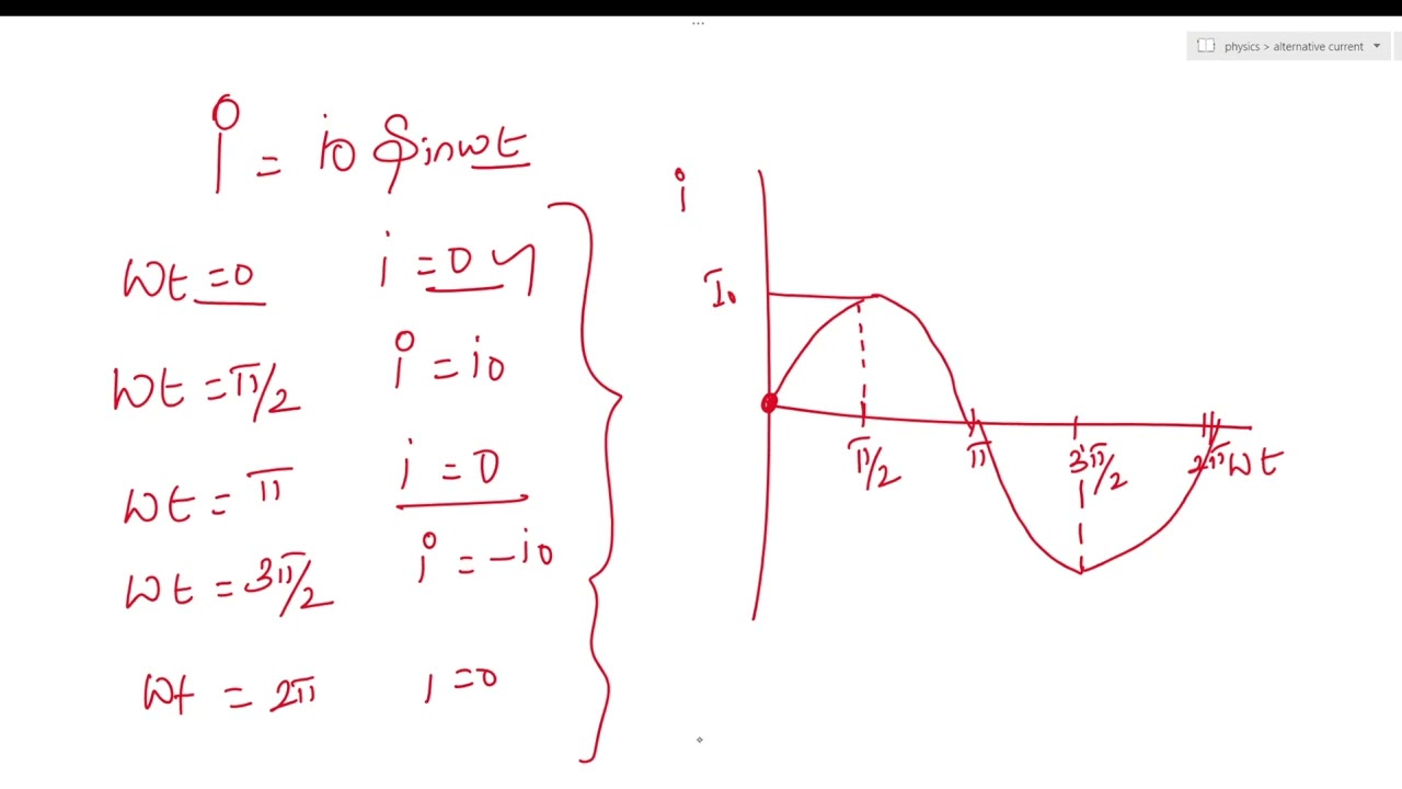 2025 NEET PHYSICS CLASS 12 ALTERNATIVE CURRENT LECTURE 1