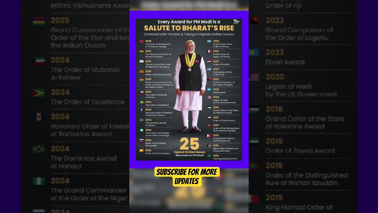 PM Modi&rsquo;s 25 Global Awards | Bharat&rsquo;s Global Rise