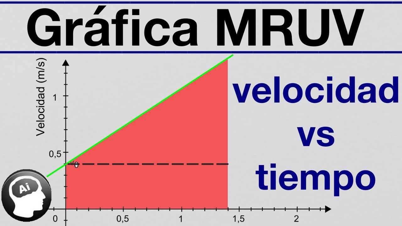 Grafica mruv velocidad tiempo
