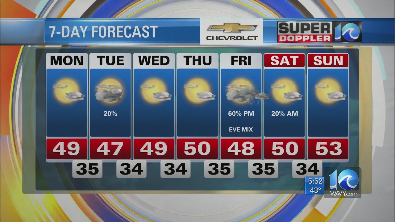 Super Doppler 10 Morning Update (1/4/2021)