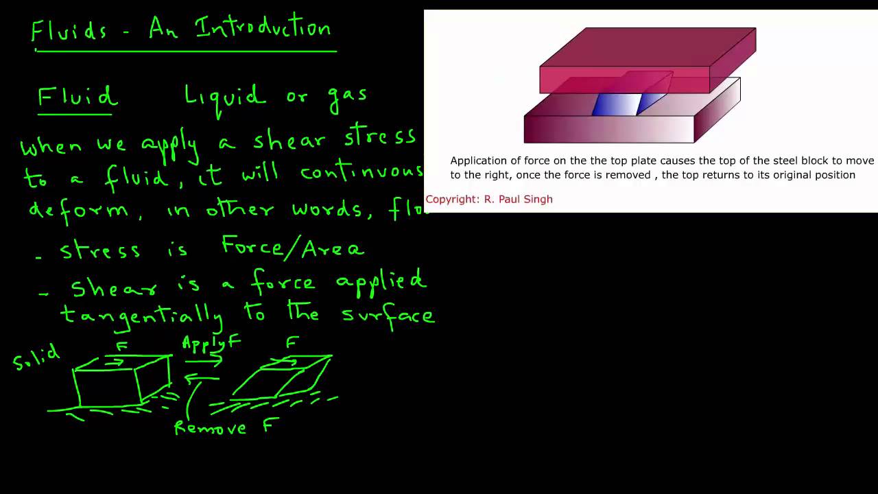 Fluid Flow Introduction