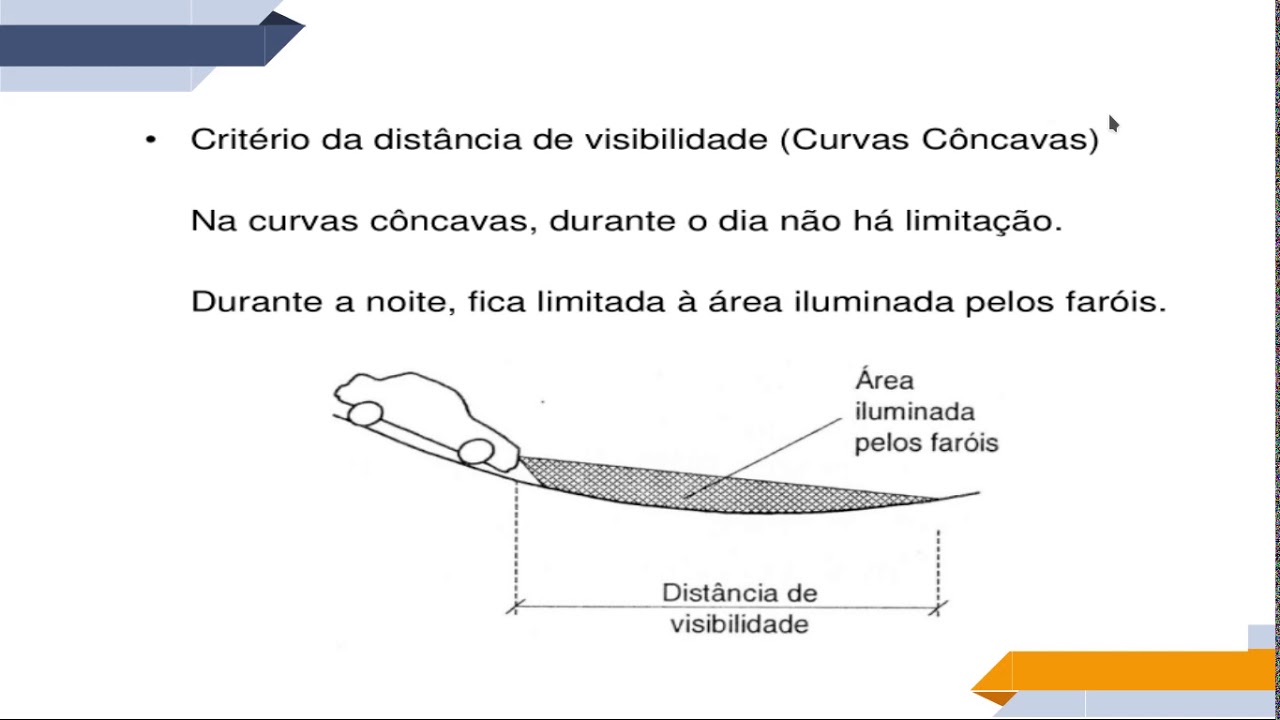 Estradas, comprimento de curvas verticais
