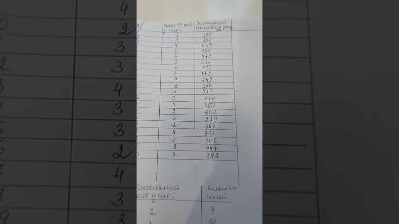 Групування. ч.2. Аналітичне групування
