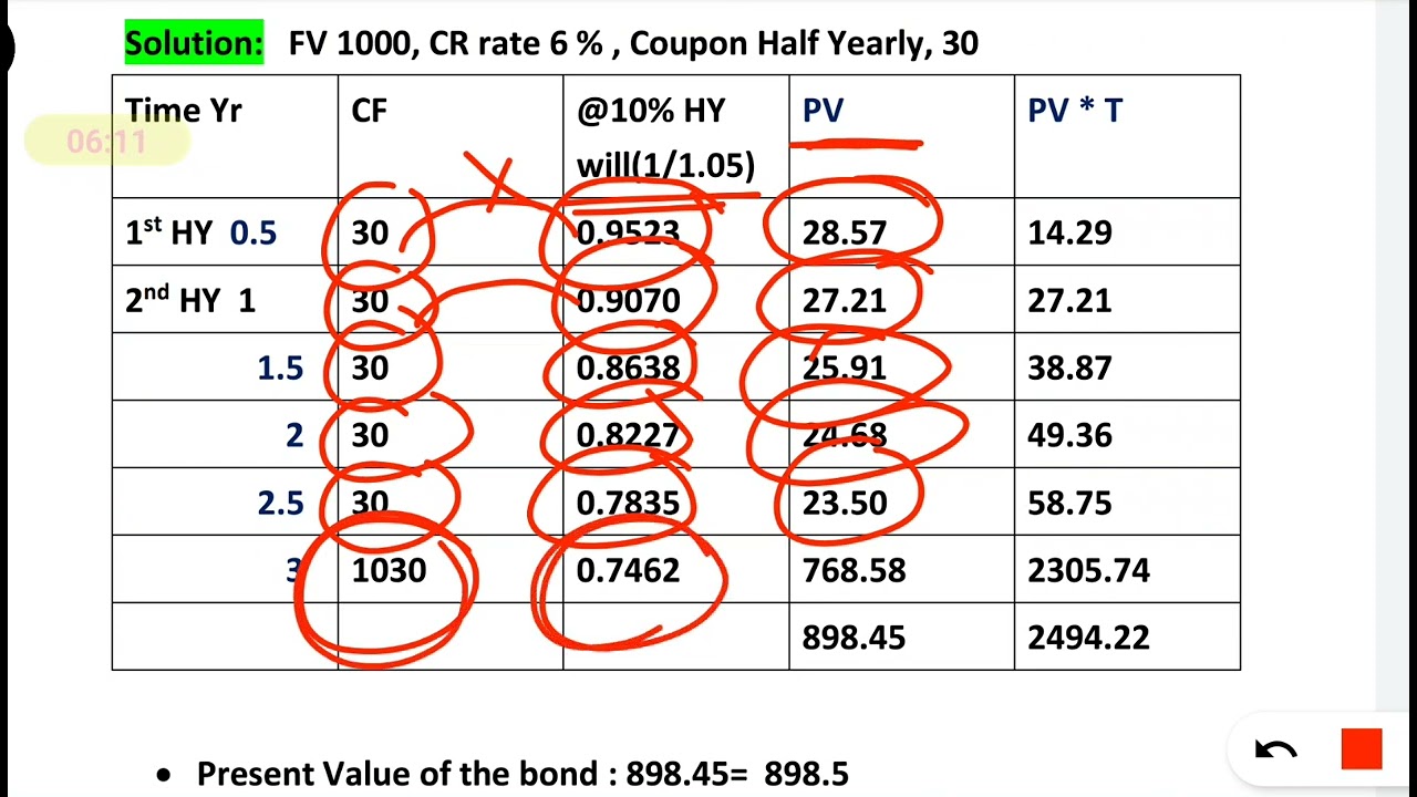 Macaulay duration Modified Duration Present Value calculation CAIIB ABM  BFM