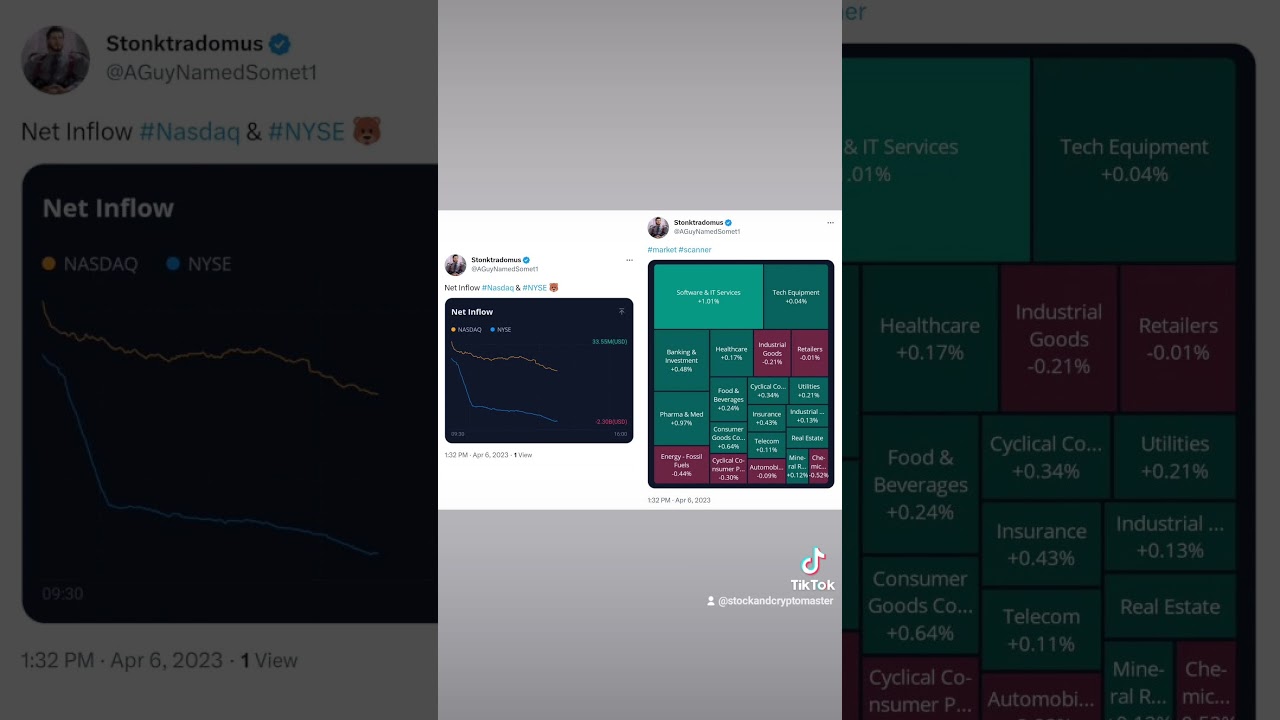 #Nasdaq & #NYSE 🐻 Net Inflow & Market Scanner