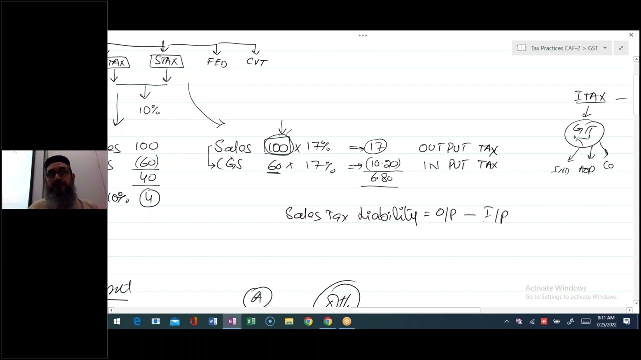 Sales Tax Lecture No. 1 Basic Concepts of Sales Tax in Pakistan