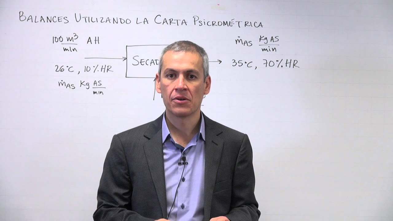 Balances con la carta psicrom&eacute;trica