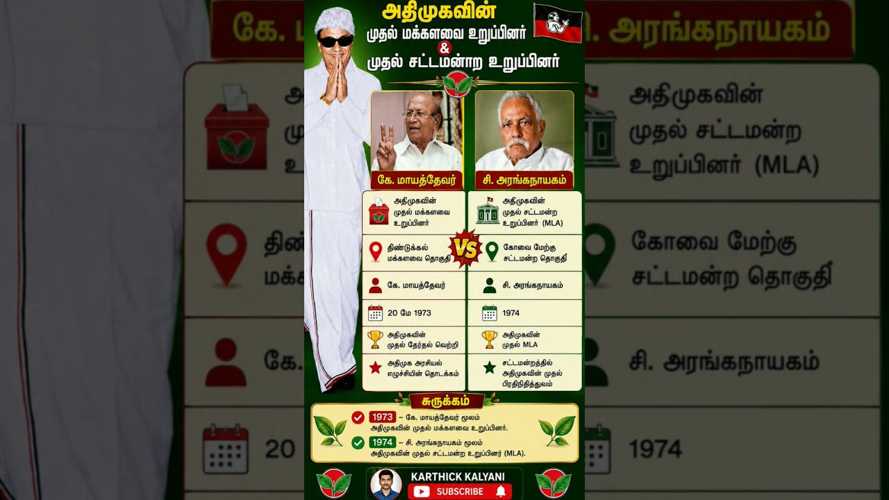 AIADMK FIRST MP AND MLA