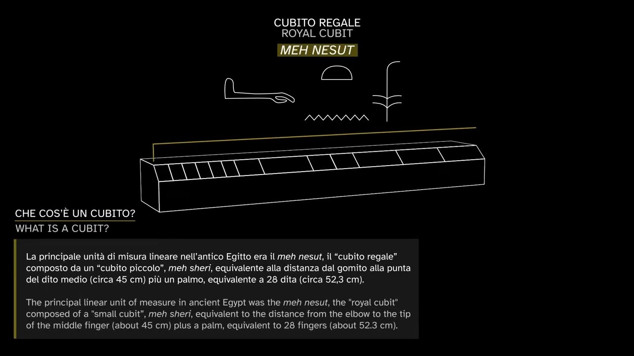 Cos'è il cubito?