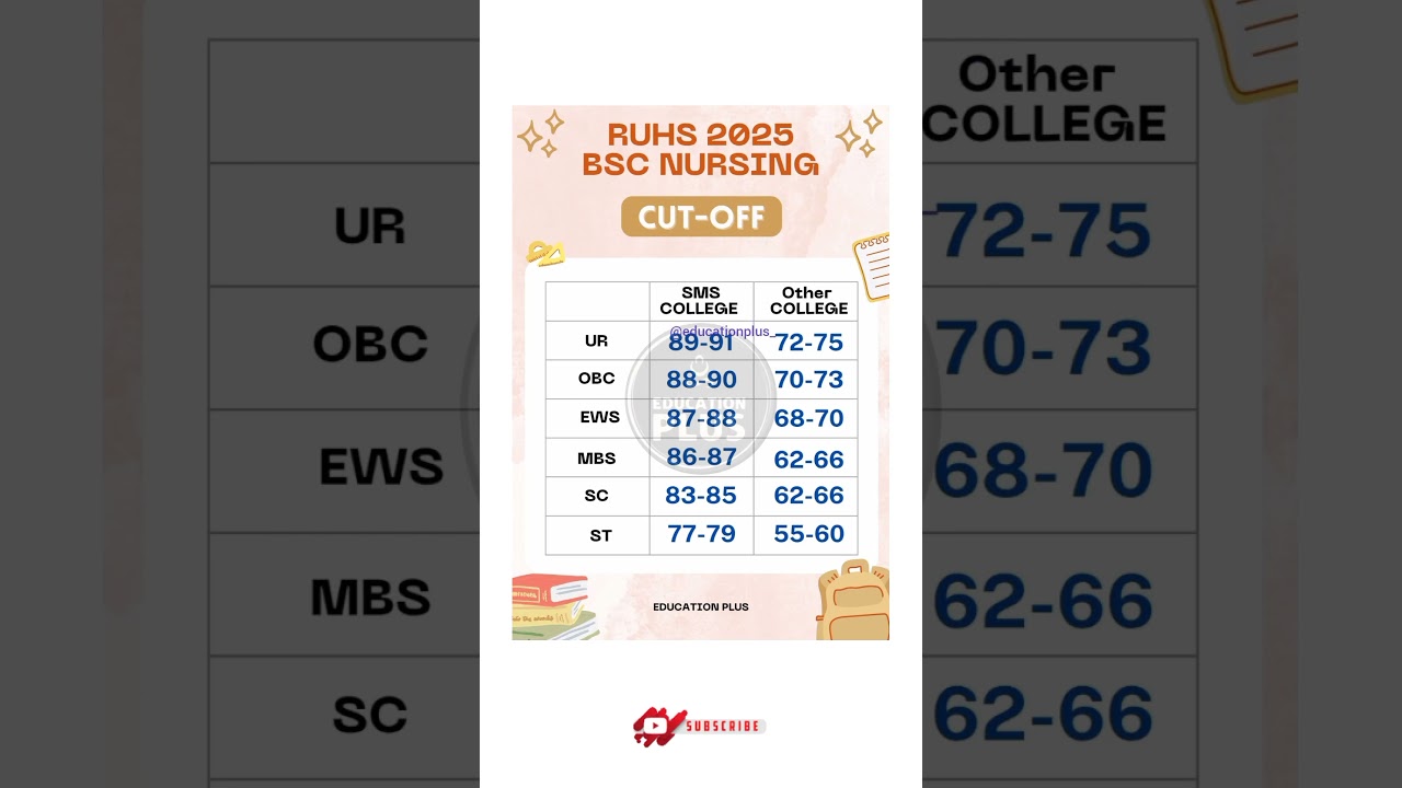 RUHS 2025 | BSC Nursing cut-off