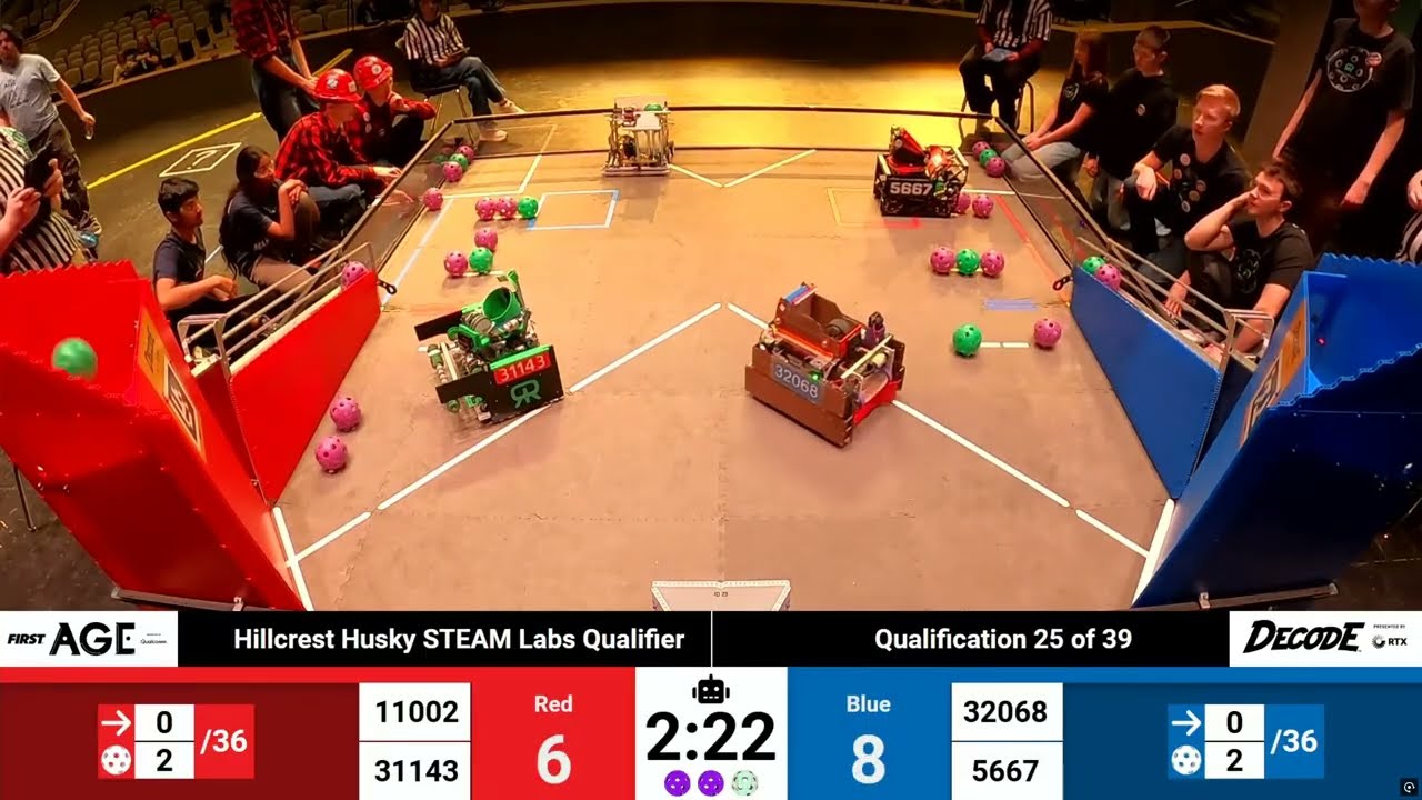 Hillcrest Q25 Loss