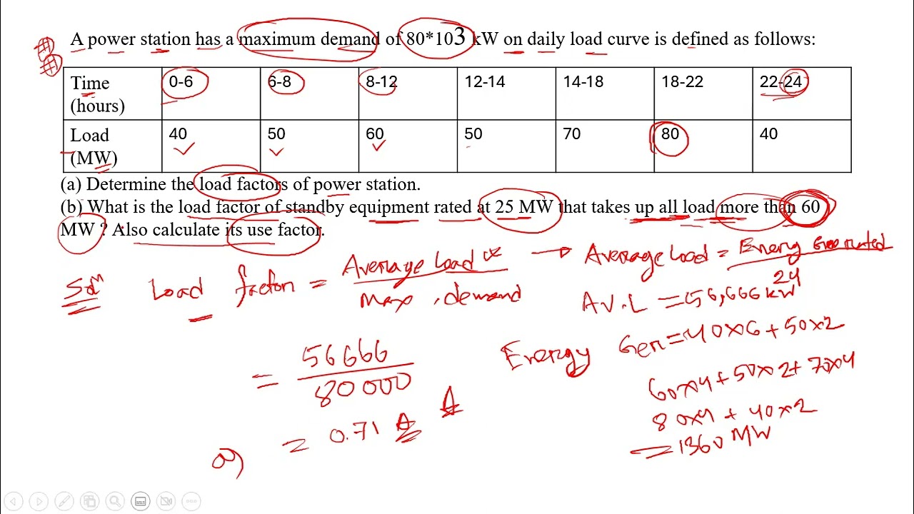 A power station has a maximum demand of 80 x 103 kW on daily load curve is defined as follows: