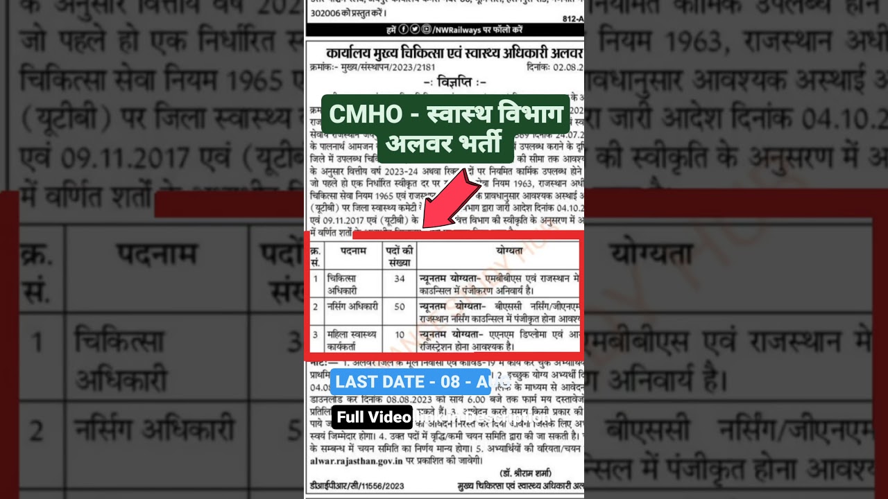 CMHO ALWAR - NURSING OFFICER , ANM , DOCTOR - UTB VACANCY - BSC/ GNM /ANM / MBBS - HEALTH DEPARTMENT