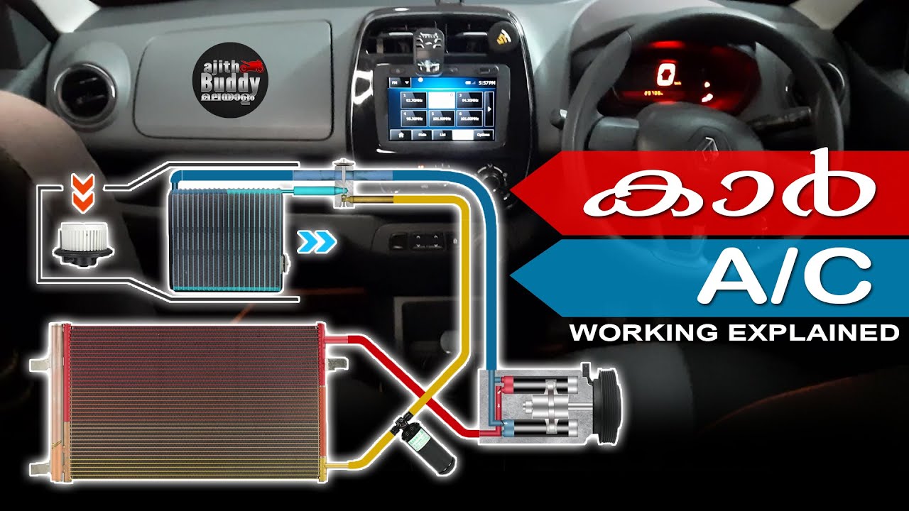 Car AC Working Explained with Animation in Malayalam | Ajith Buddy Malayalam
