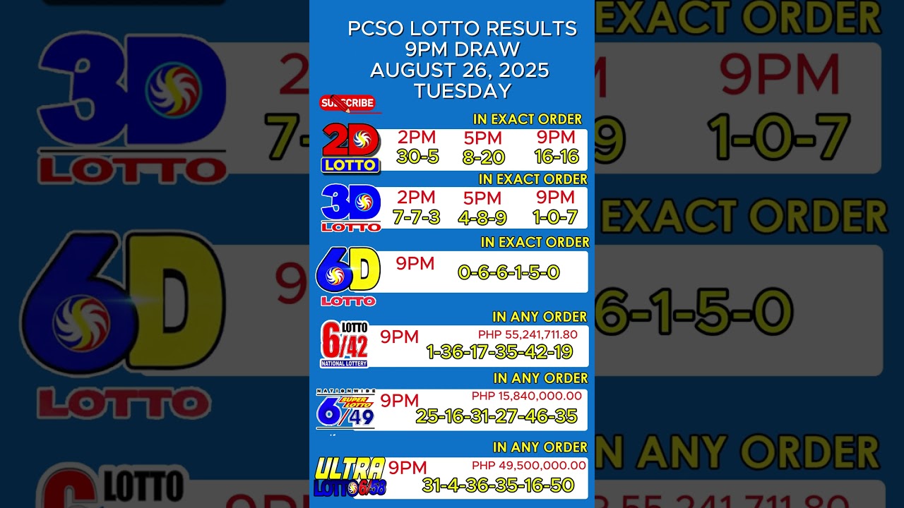 9PM PCSO LOTTO RESULTS TODAY AUGUST 26, 2025 TUESDAY 2D 3D 6D 6/42 6/49 6/58