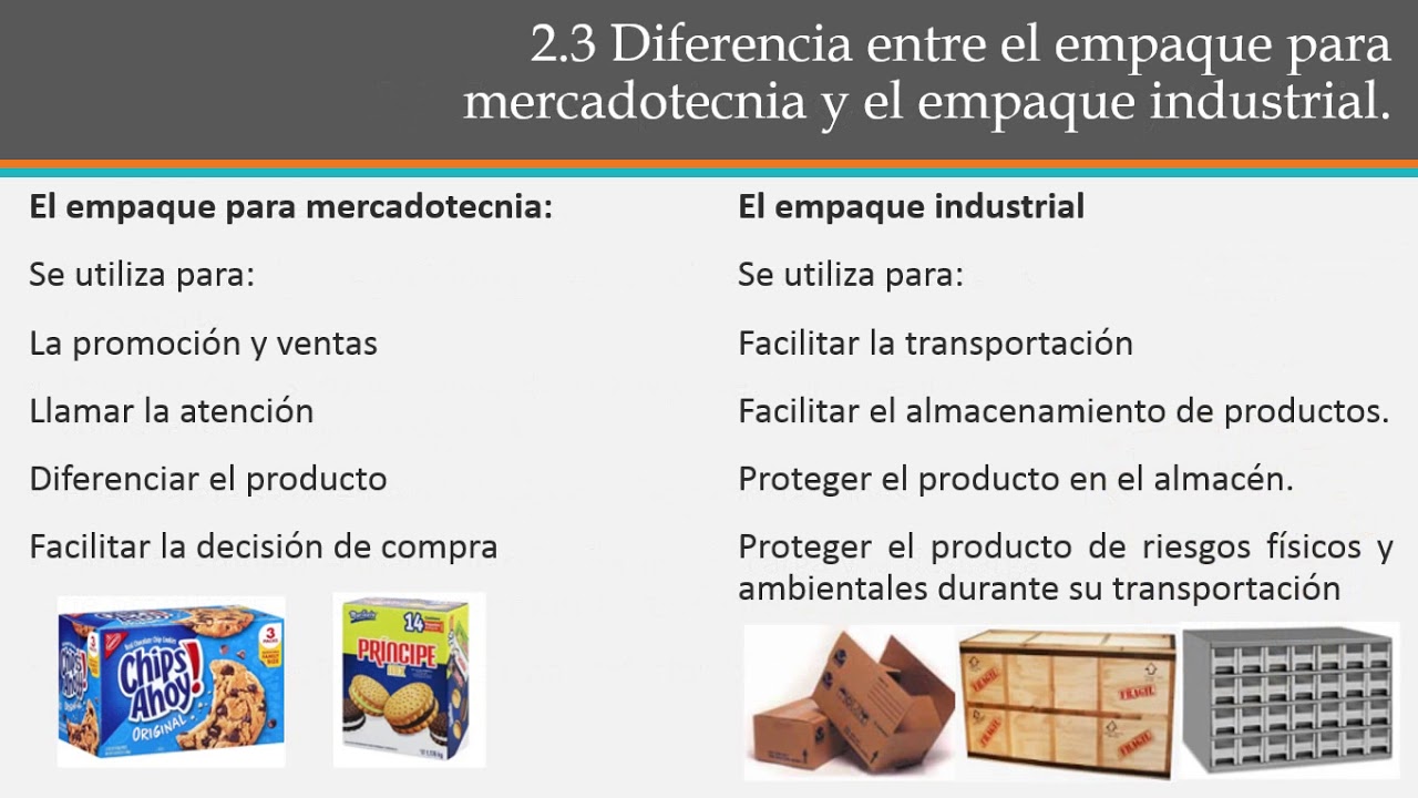 Envases, Empaques y Embalajes