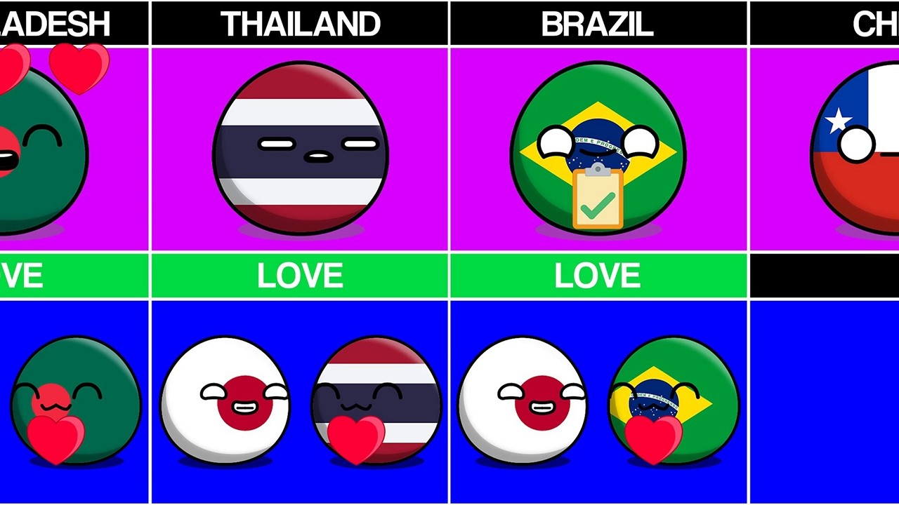Countries that Love or Hate Japan [countryballs]
