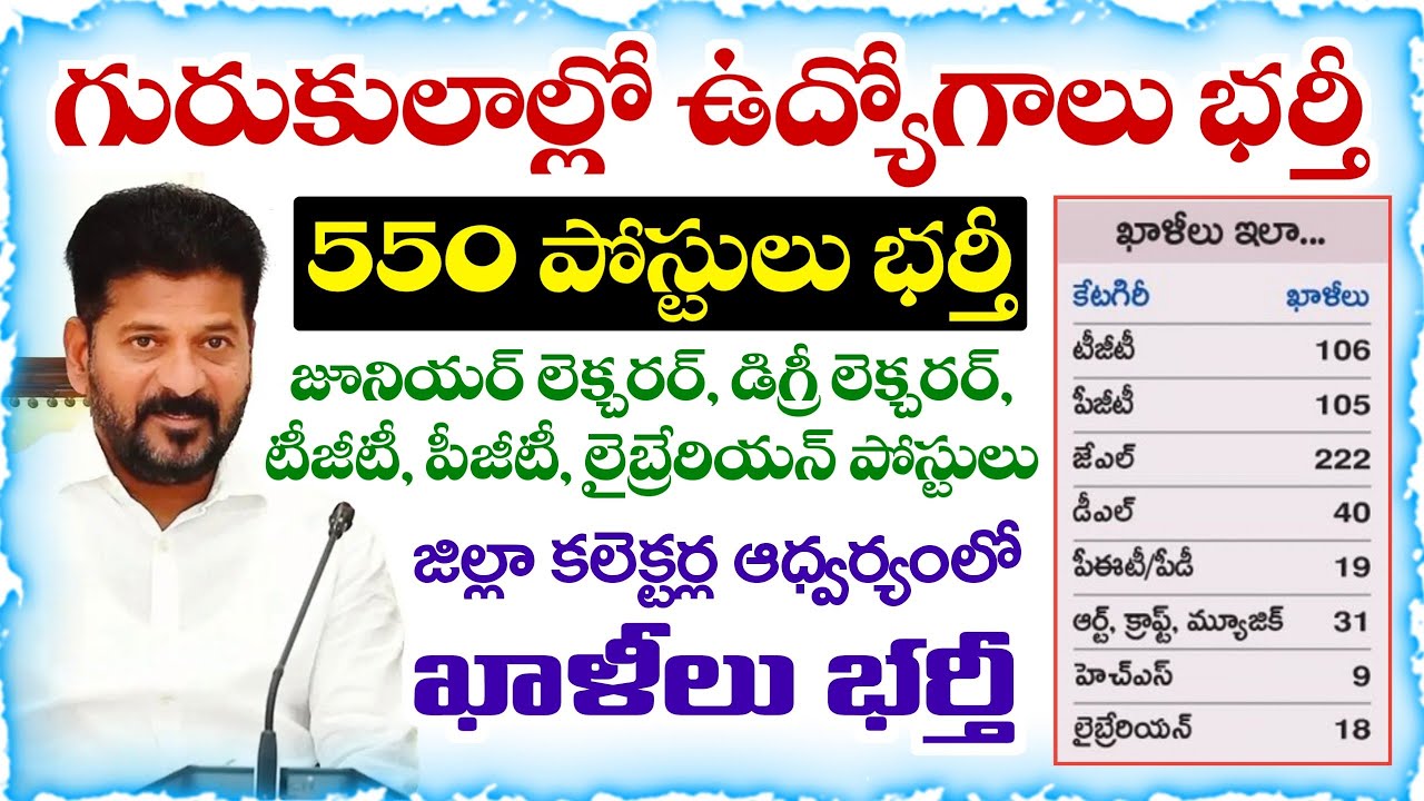 550 Vacancies in Telangana Gurukulams | JL, DL, TGT, PGT, Librarian Posts | TG Govt Jobs 2026