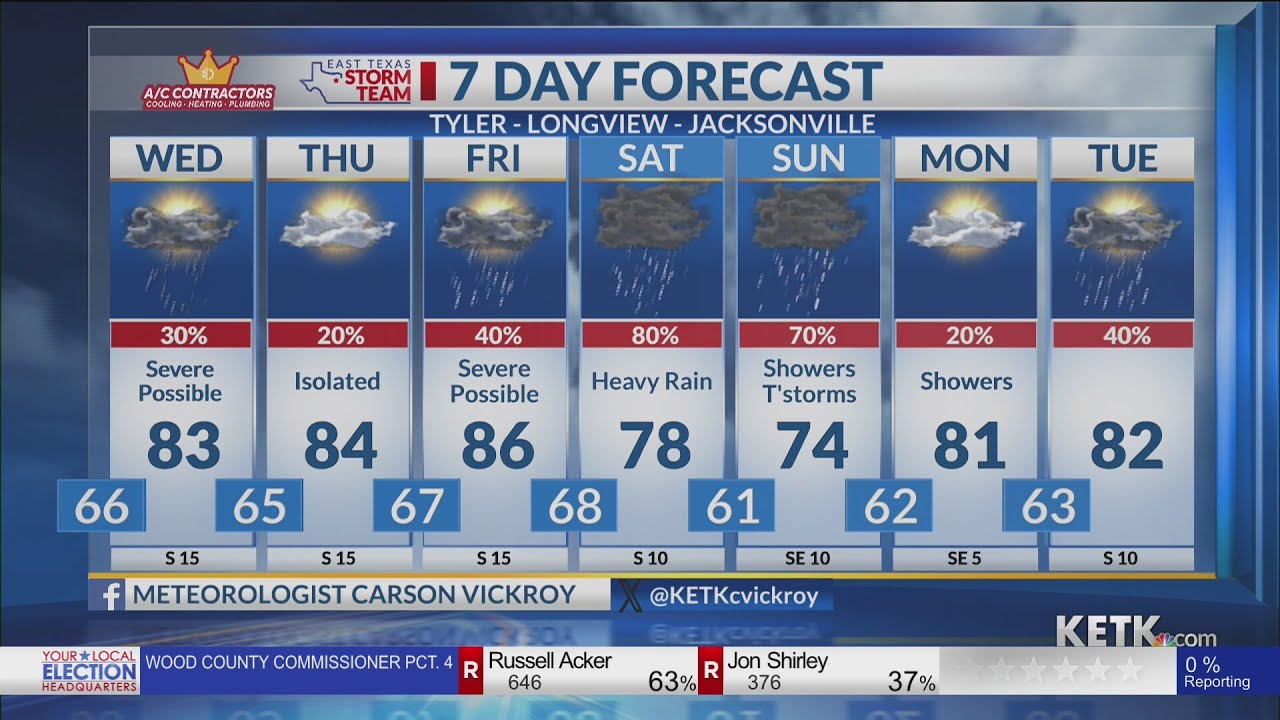 Tuesday Night Forecast: 3/3/26