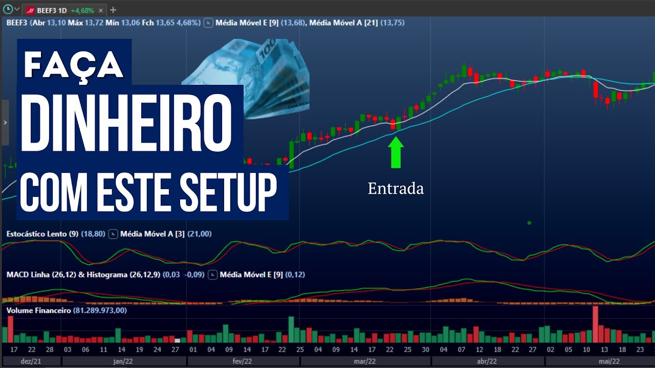 Entrada MÉDIA de 21 PERÍODOS | Faça DINHEIRO com este SETUP | Escolha o Tempo Gráfico
