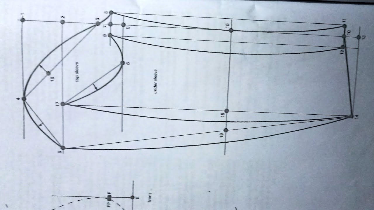 الباترون الانجليزي ، الدرس 10 ـالكم تايور #باترون_انجليزي 