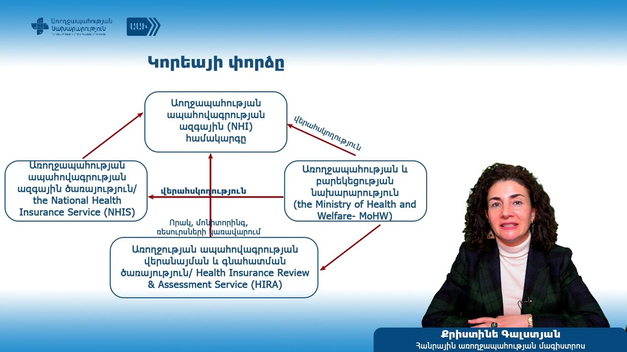 Քրիստինե Գալստյան, Բուժօգնության որակի ցուցանիշներ մաս 3