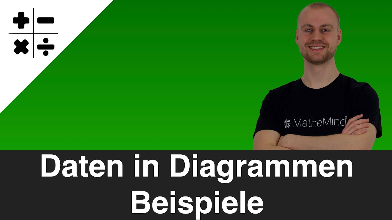 Daten in Diagrammen (Säulen-, Balken-, Kreis- und Liniendiagramm) - Beispielaufgaben