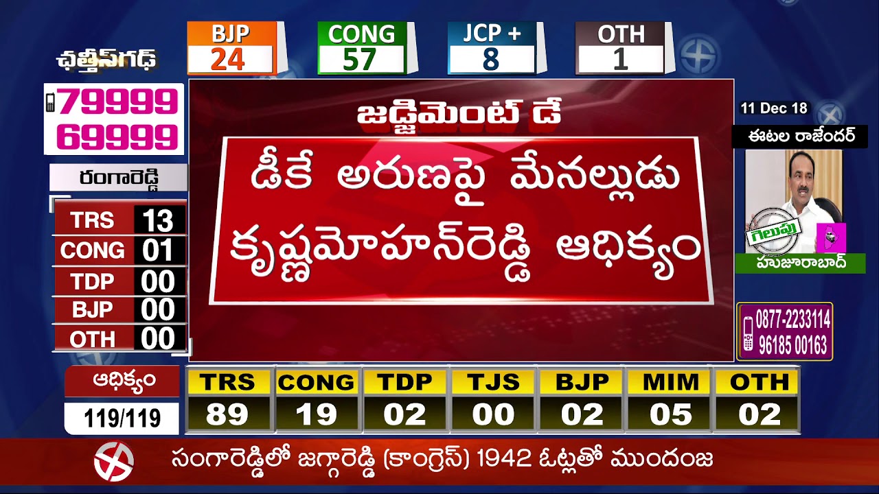 నామా, తుమ్మల నాగేశ్వరావు ఓటమి | Telangana Election Results 2018 LIVE Updates | 10TV