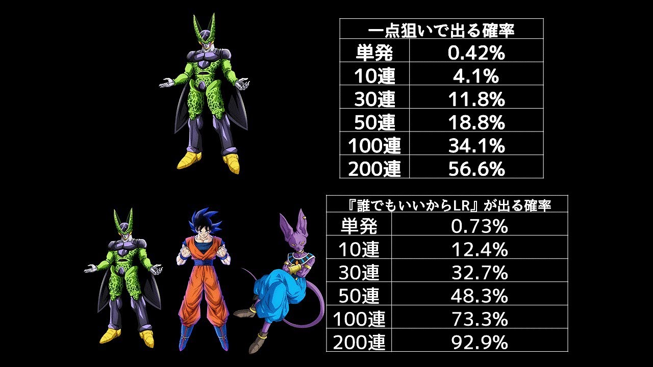 【ドッカンバトル】管理人ガシャ記録　セル伝説降臨編