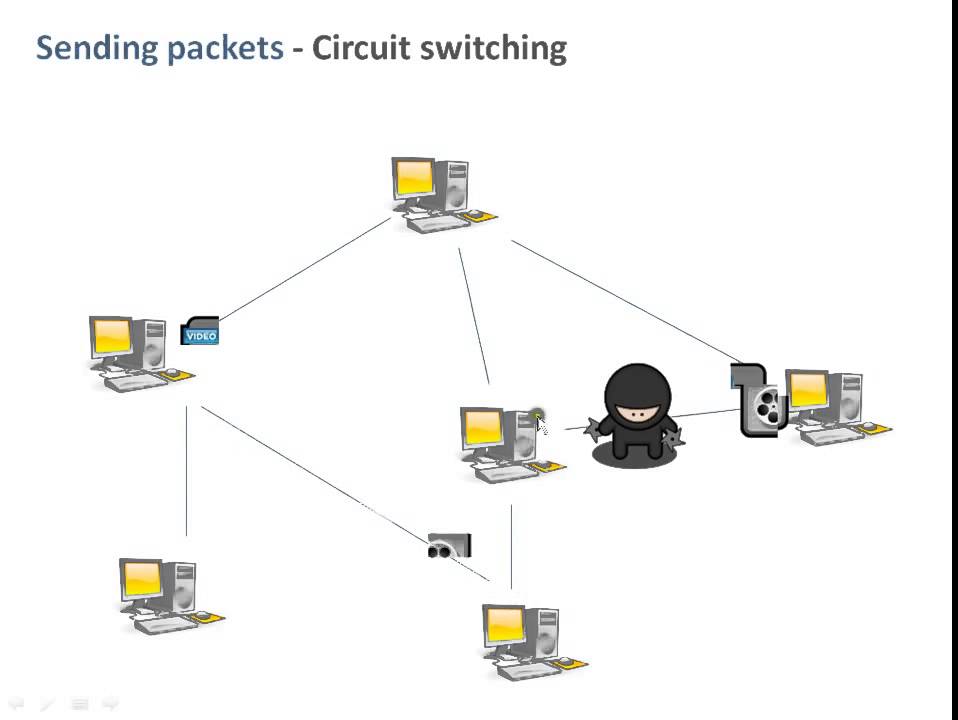 Circuit switching & Packet switching