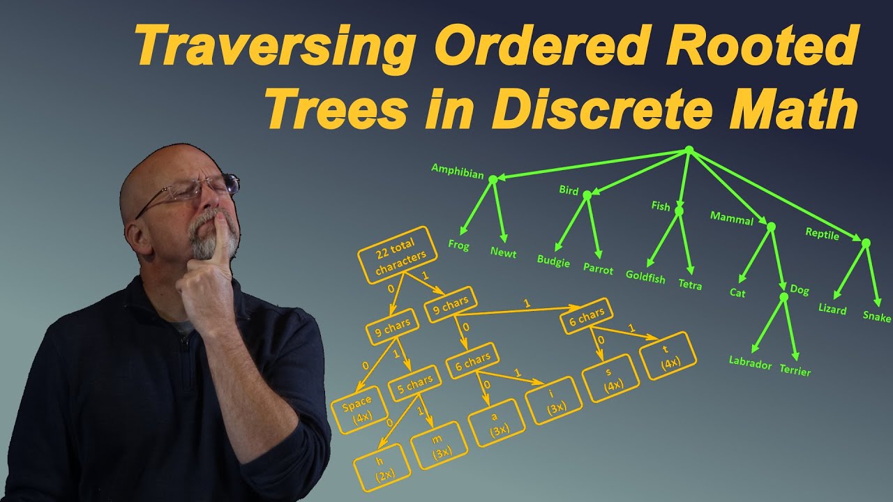 Traversing Ordered Rooted Trees in Discrete Math
