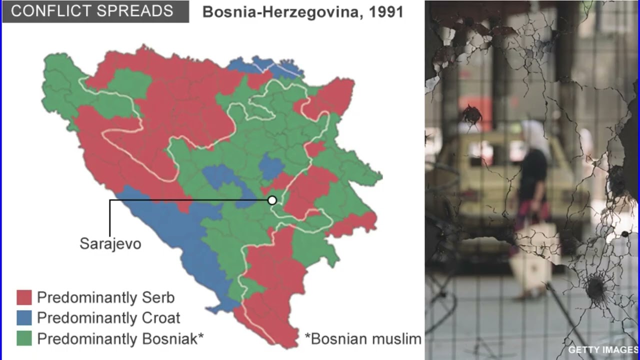 Origins of conflicts in the Balkans