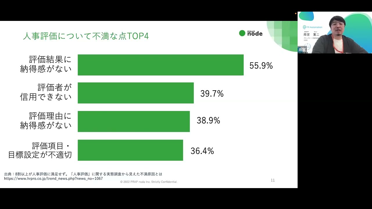 ＜アーカイブ＞どうする？広報パーソンの評価の現実と妥当性