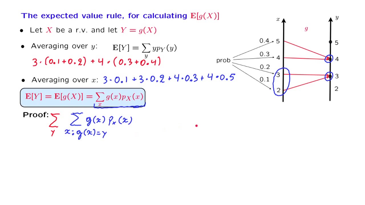 L05.10 The Expected Value Rule