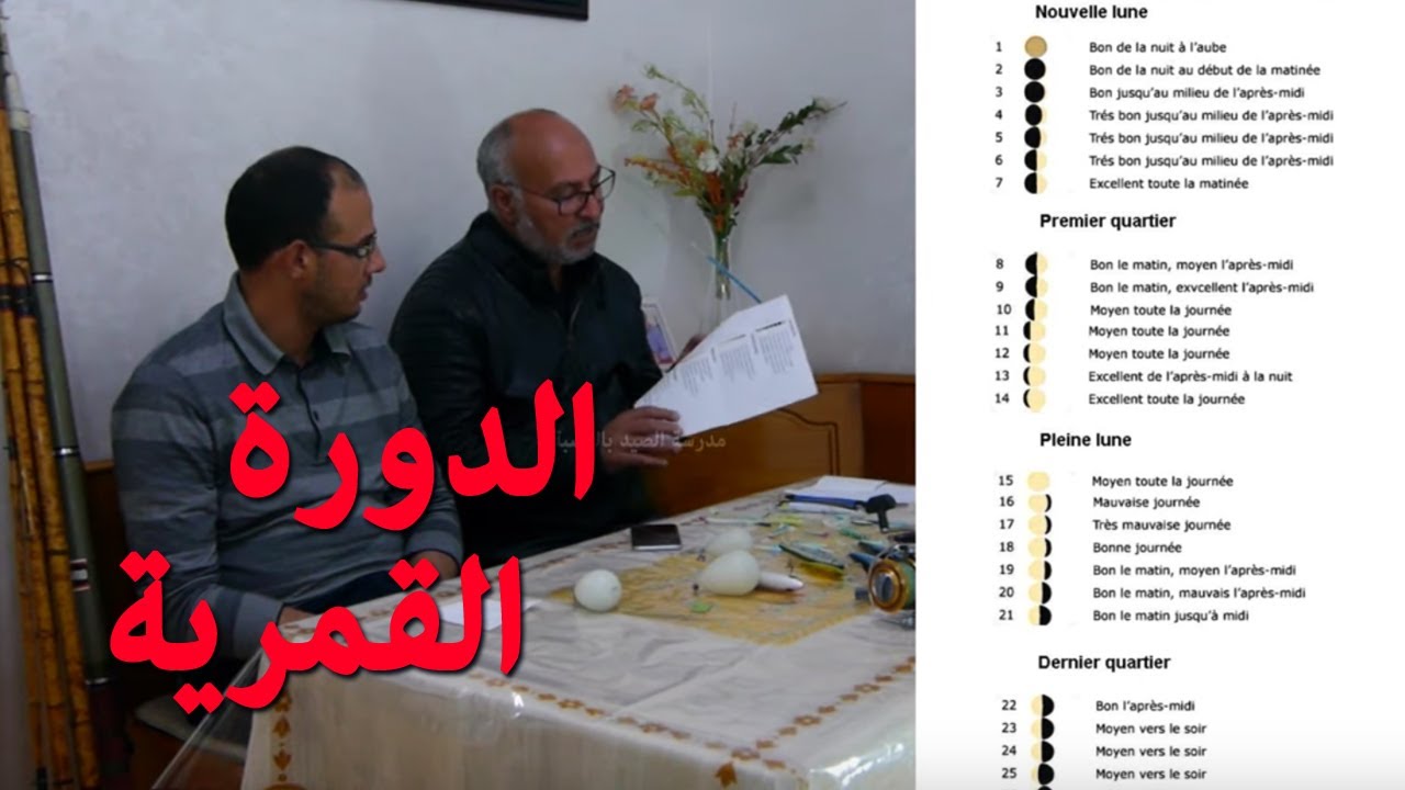 الدورة القمرية وعلاقتها بصيد الاسماك