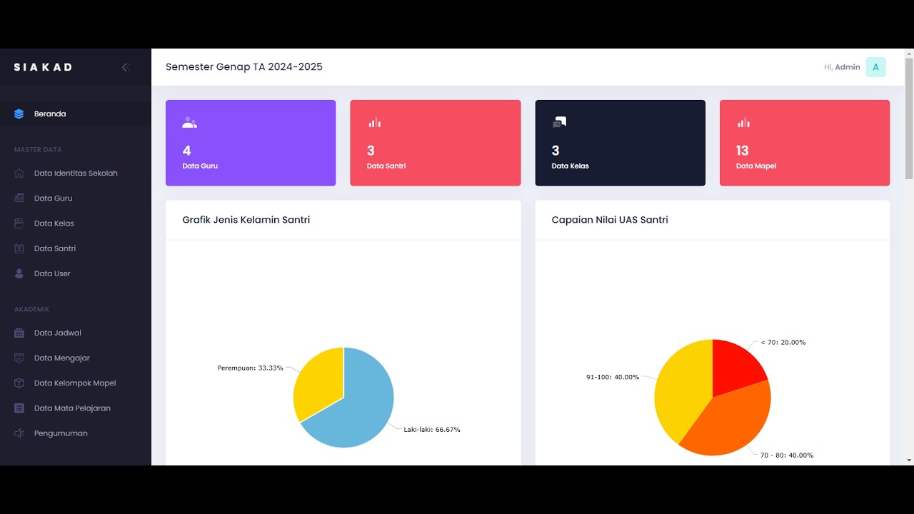 Sistem Akademik Ponpes Pro
