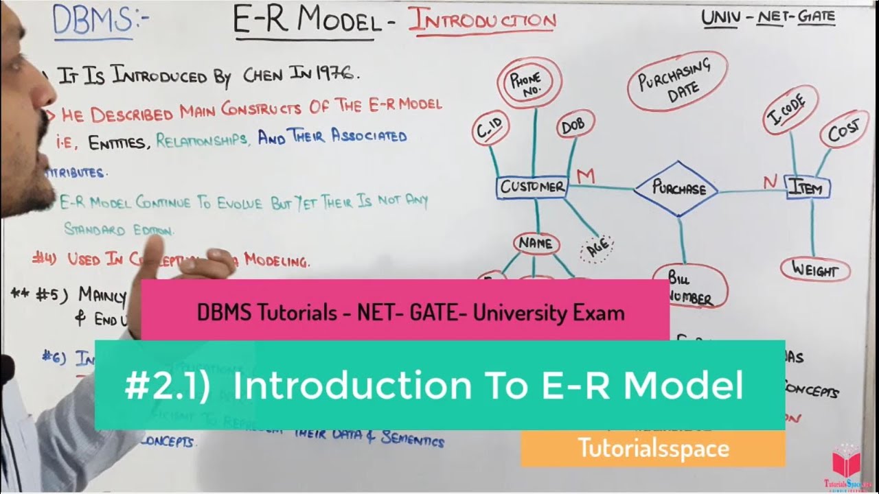 2.1- Introduction To E-R Model In DBMS | What Is E-R Model In DBMS | Entity Relationship Model DBMS