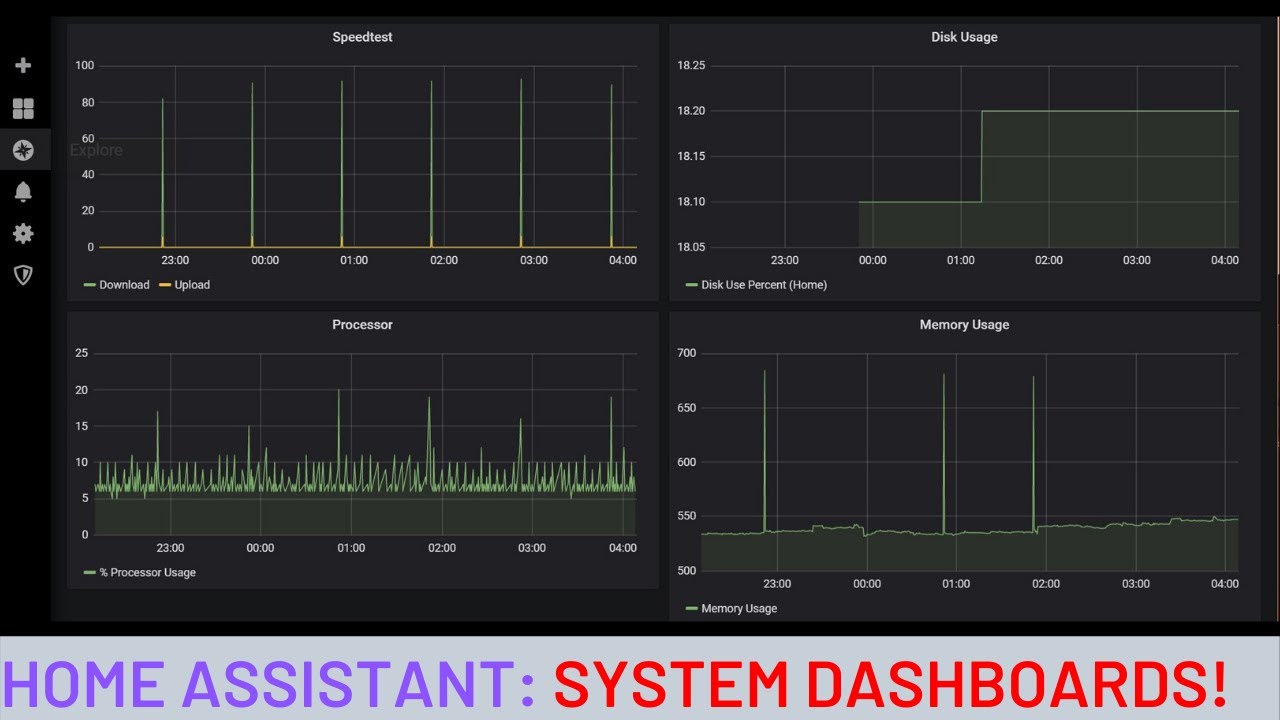 Home automation System Monitor and Speedtest Dashboard Tutorial using Home Assistant