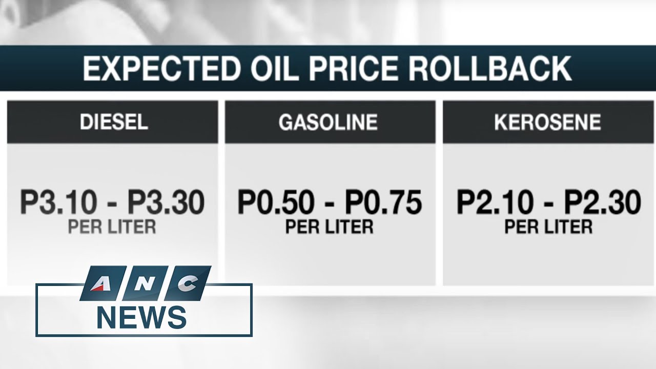 Slight oil price rollback expected this week | ANC