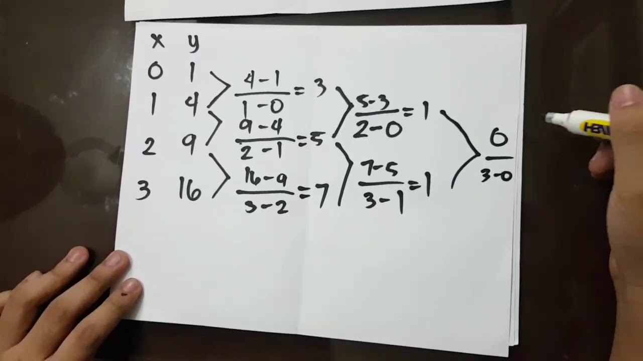 Newtons Interpolating Polynomial Basic Tutorial