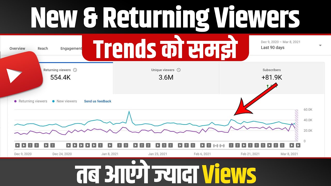 YouTube Viewership Trends: New & Returning Viewers in YouTube Analytics🔥