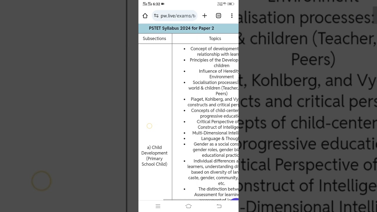 PSTET 2024 SYLLABUS PAPER 2 #pstet2024newspstet2024update