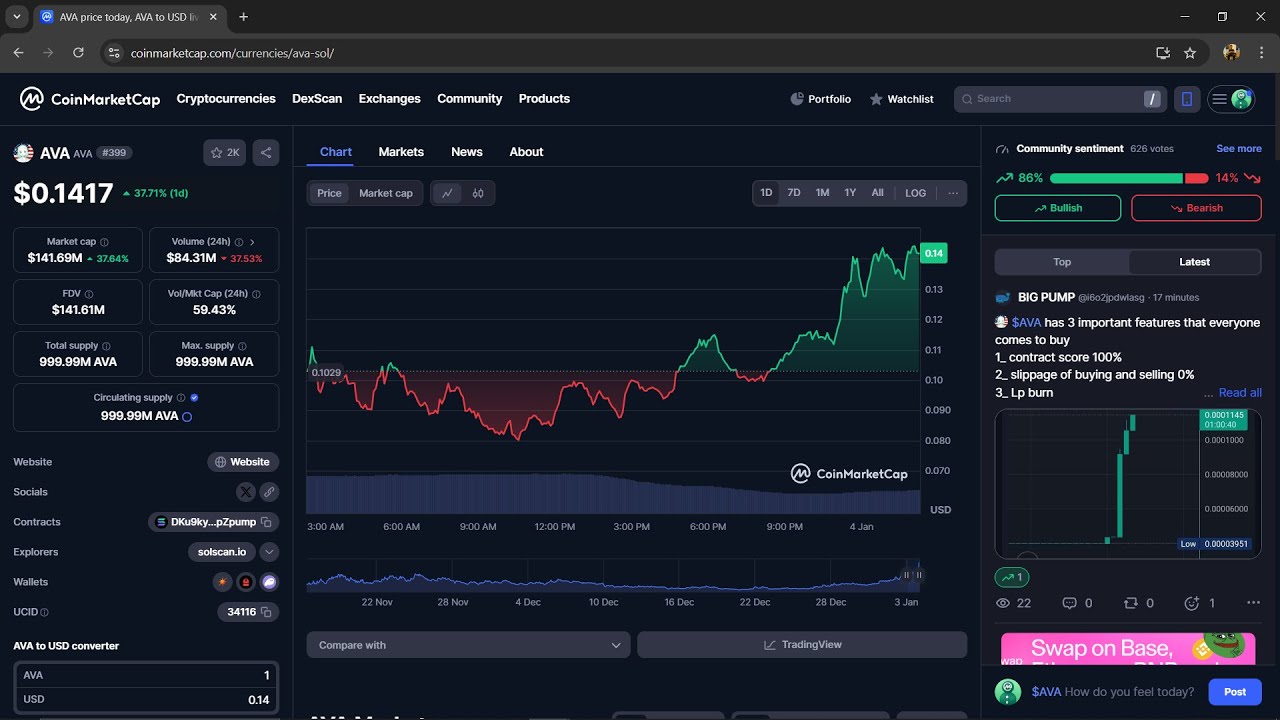 Is AVA (AVA) Token Legit or Scam ??