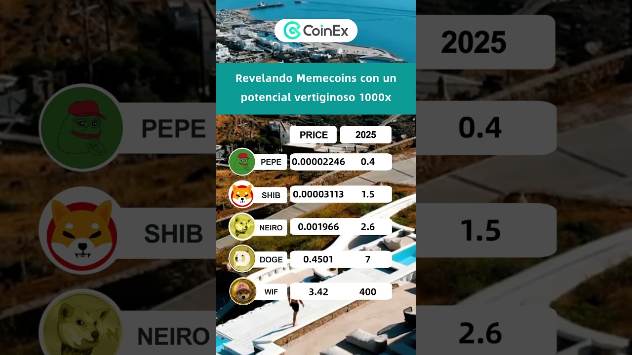 Memecoins price prediction in 2025 #memecoin #pepeprice #pepe #wif #shibainucoin #dogecoin #neiro